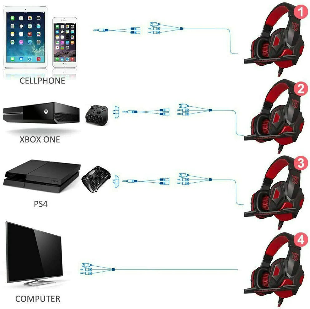 Immersive 3.5mm Gaming Headset with LED, Stereo Bass, and Surround Sound for PC, PS4, and Xbox One